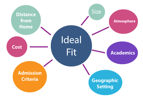 Program Inf4College